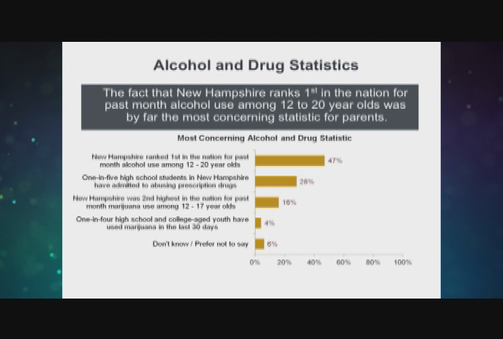 Thumbnail image for Drug Free New Hampshire - Media War on Drugs