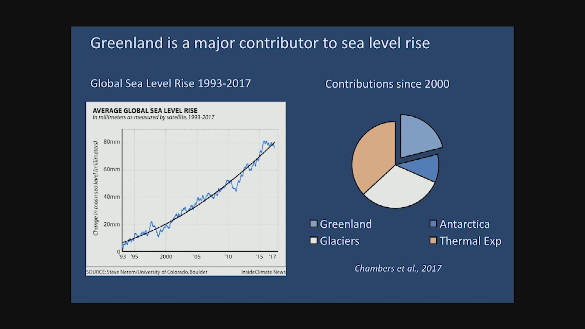 Navigating the Perilous Waters at the Edge of the Glaciers to Understand Sea Level Rise